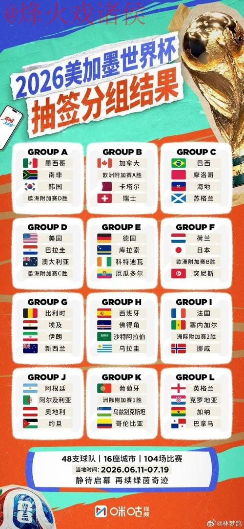 世界杯外围排行最佳