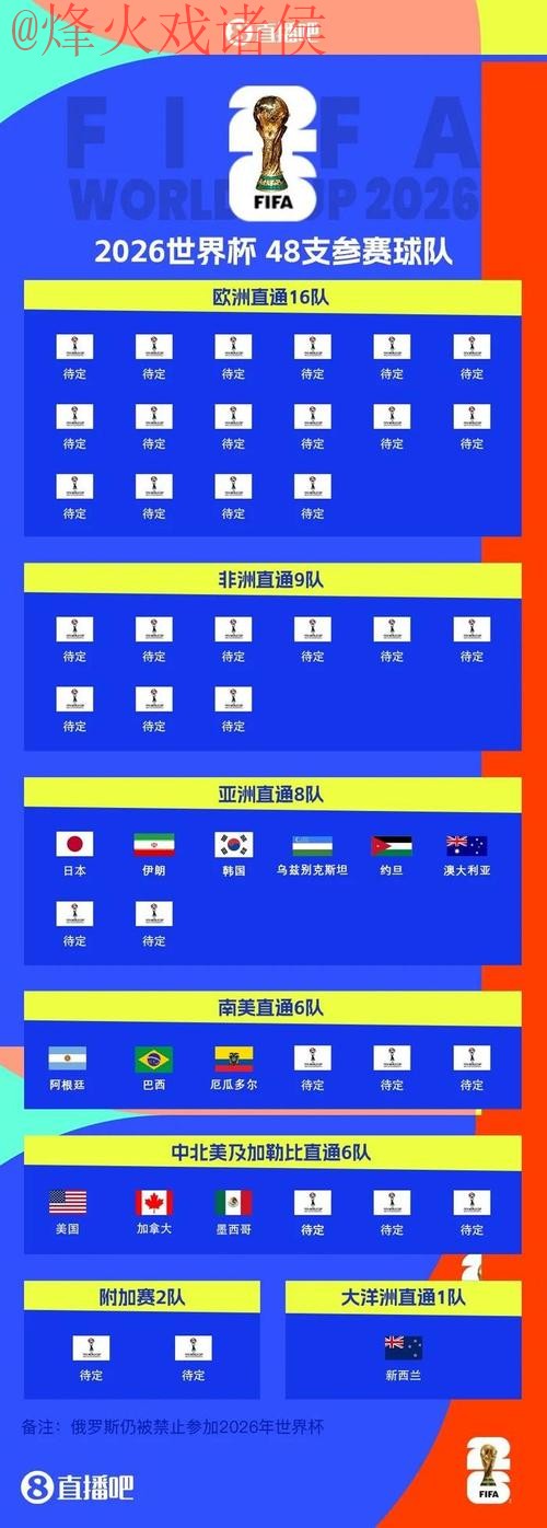 2026世界杯下注热门
